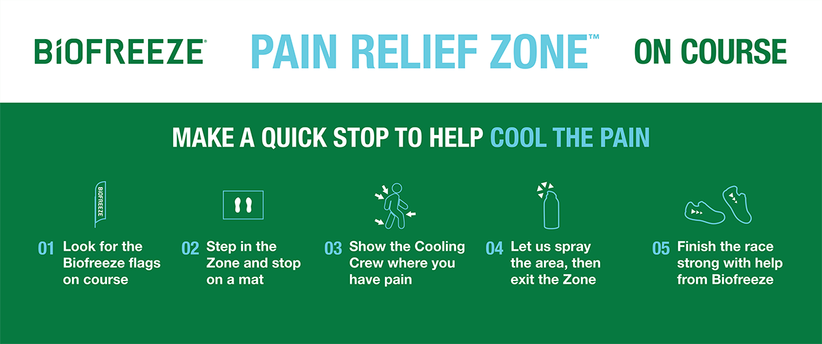 Pain Relieve Zone